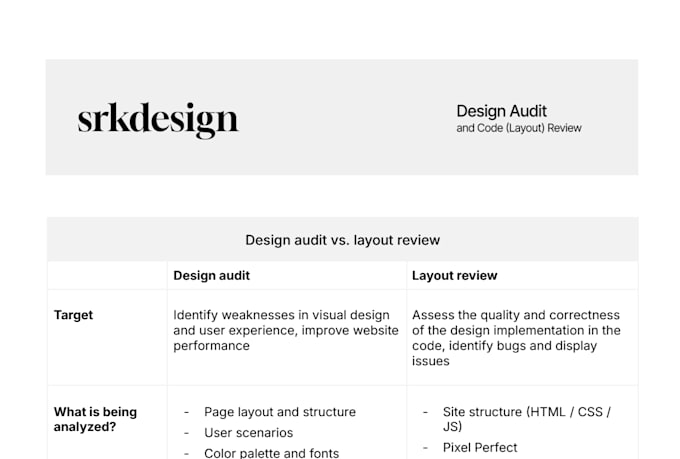 audit your website UX UI and give clear, practical feedback